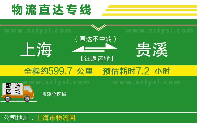 上海到貴溪物流專(zhuān)線(xiàn)